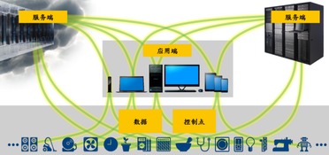 物聯網連接標準化 加速應用服務發展的關鍵引擎