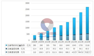 衛星通信時代下的物聯網應用服務 開啟萬物互聯的新篇章